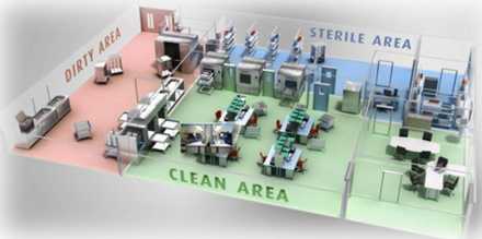 Sterile processing plan