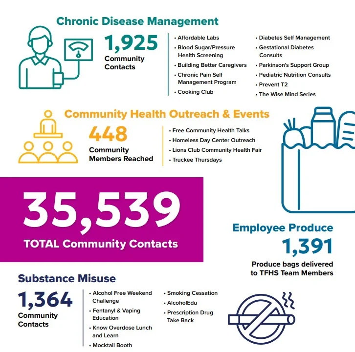 report3 Graphic with text listing all of the things