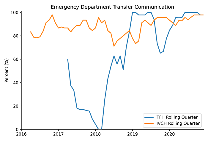 2021-02-19_edtc ED transfer communication graph