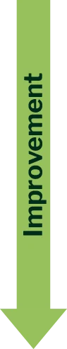 downarrow4-ada-compliant Down arrow with improvement written on it