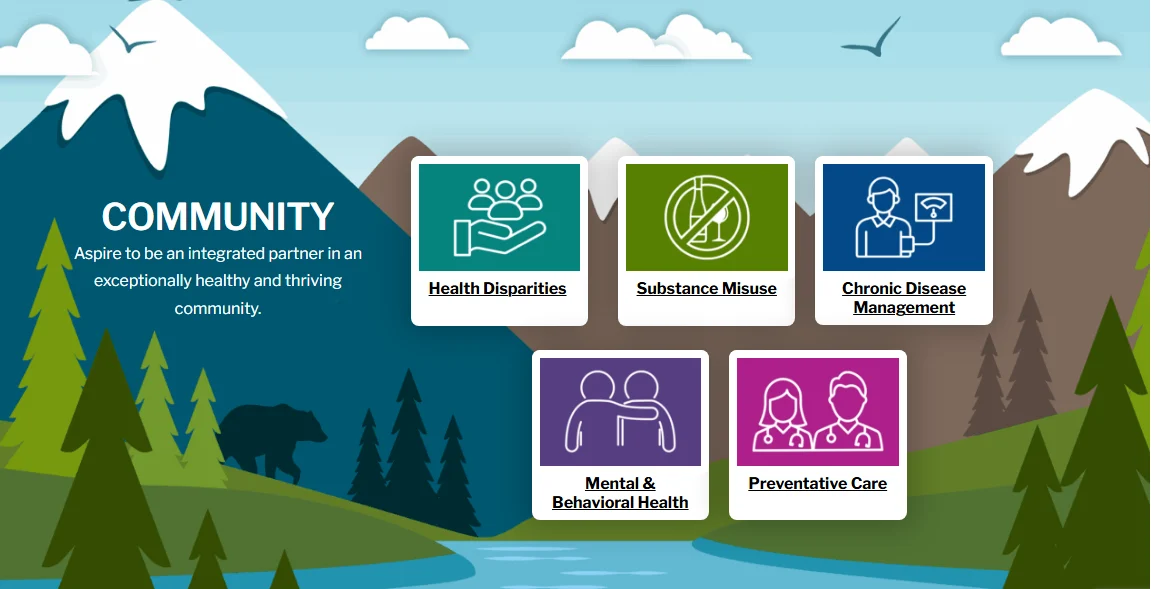 community health index icons with mountain graphic background